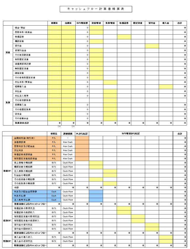 間接法キャッシュフロー精算表
