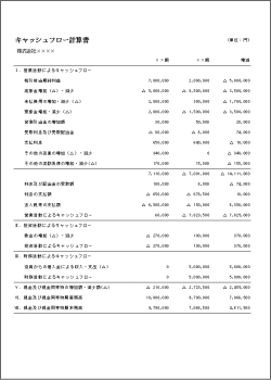 キャッシュフロー計算書のExcelテンプレート3（中小企業用）