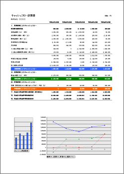 キャッシュフロー計算書のExcelテンプレート（グラフ表示機能付加）