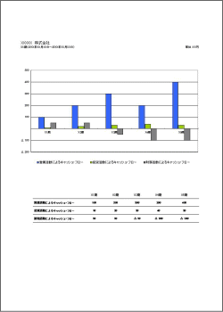 キャッシュフロー計算書のexcelテンプレート5 推移グラフ キャッシュフロー計算書の作成と雛形