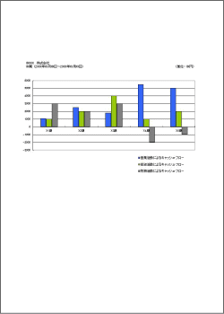 キャッシュフローの推移グラフ・Excelテンプレート1（キャッシュフロー計算書に入力）